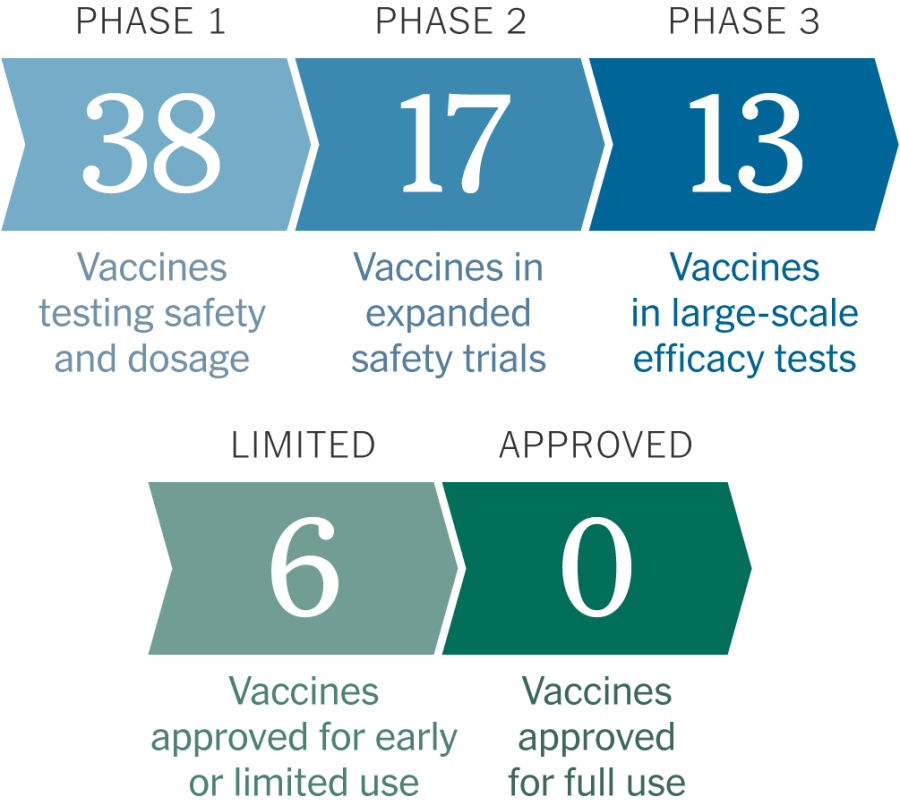 Most Spectacular News!