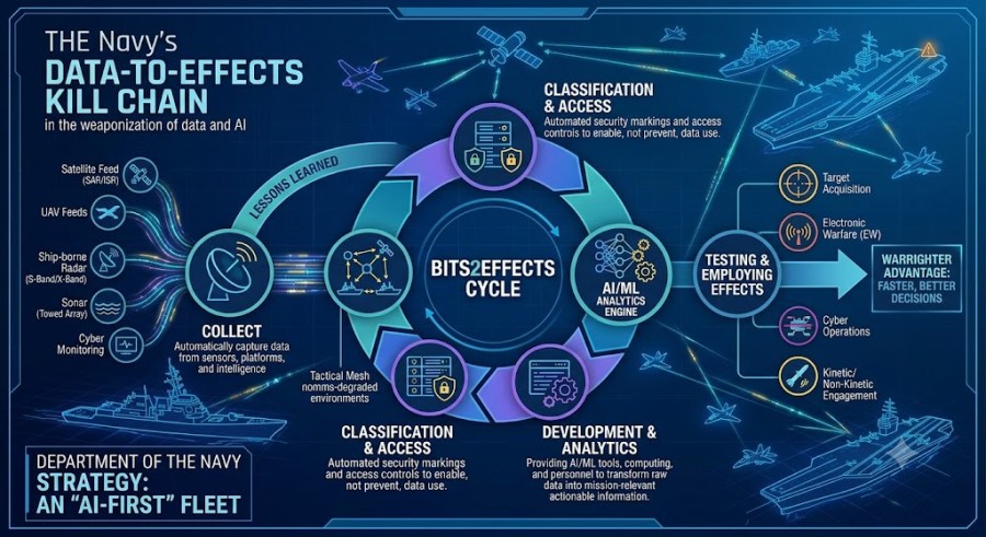 WEAPONIZED AI
